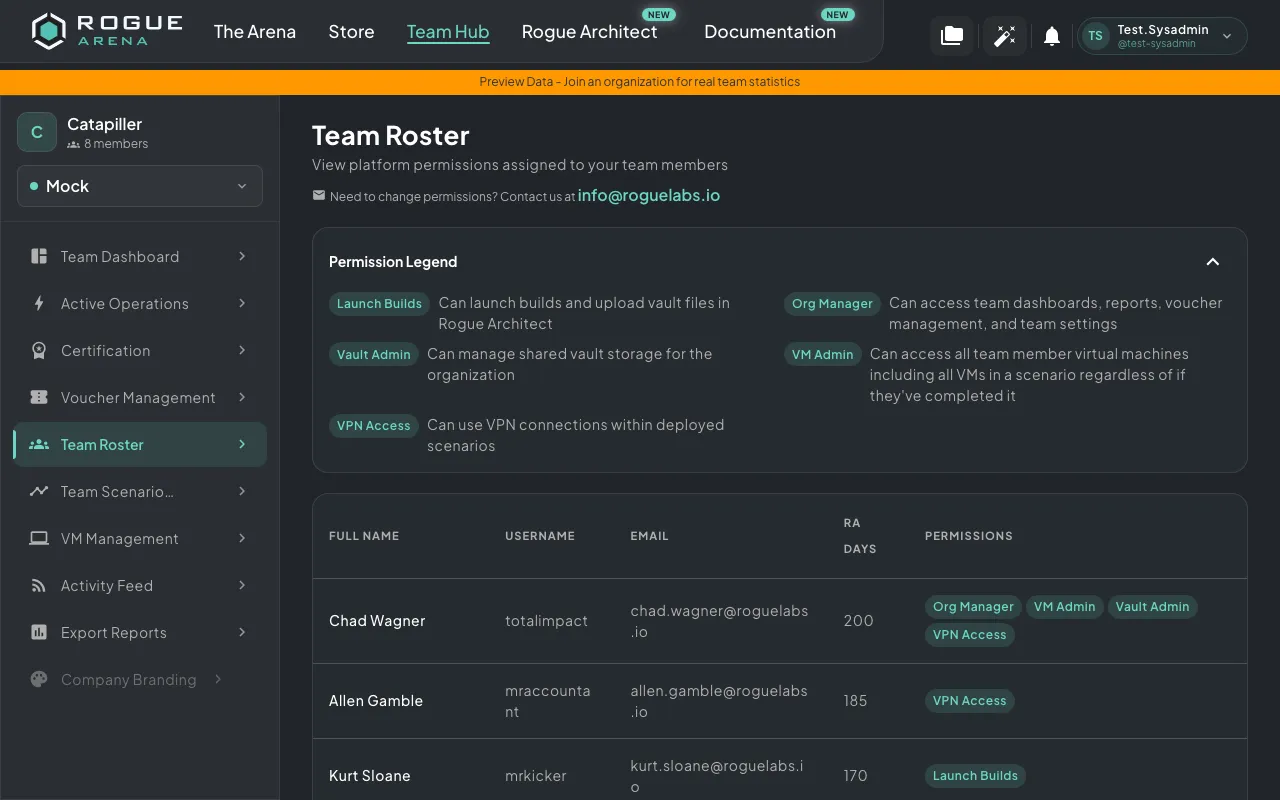 Team Permissions